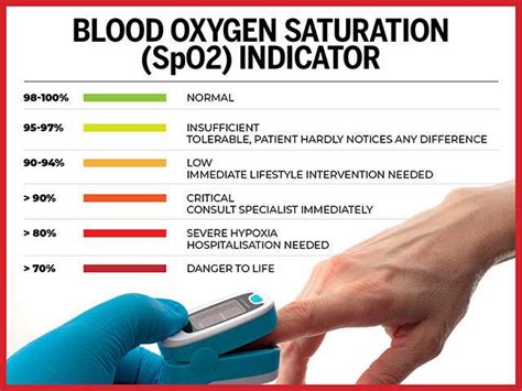 Medical attention is . . What oxygen level is too low for a baby with rsv